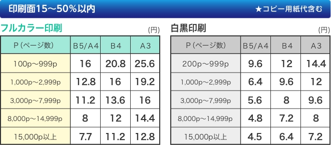 印刷面15?50%以内