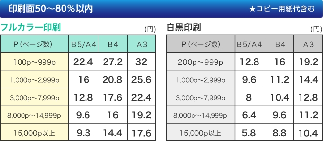印刷面50?80%以内