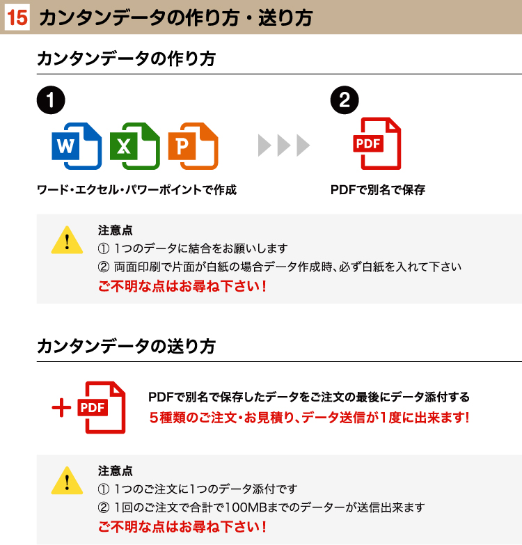 カンタンデータの作り方・送り方